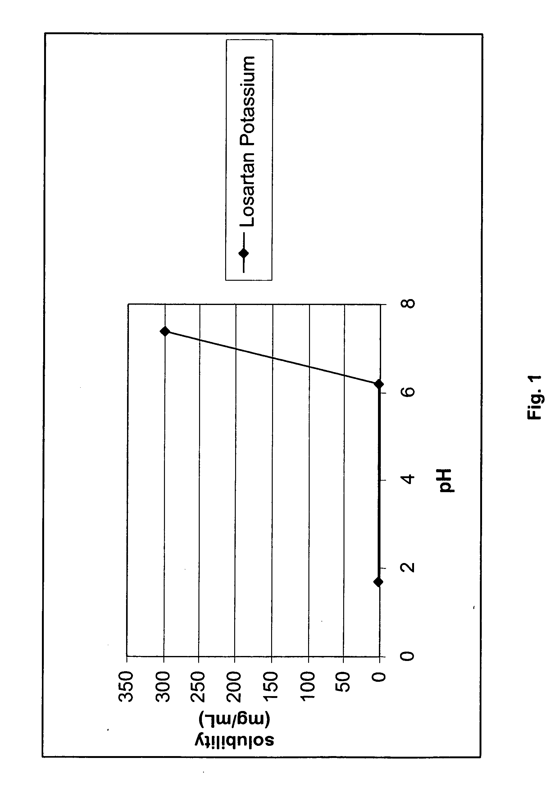 Oral liquid losartan compositions