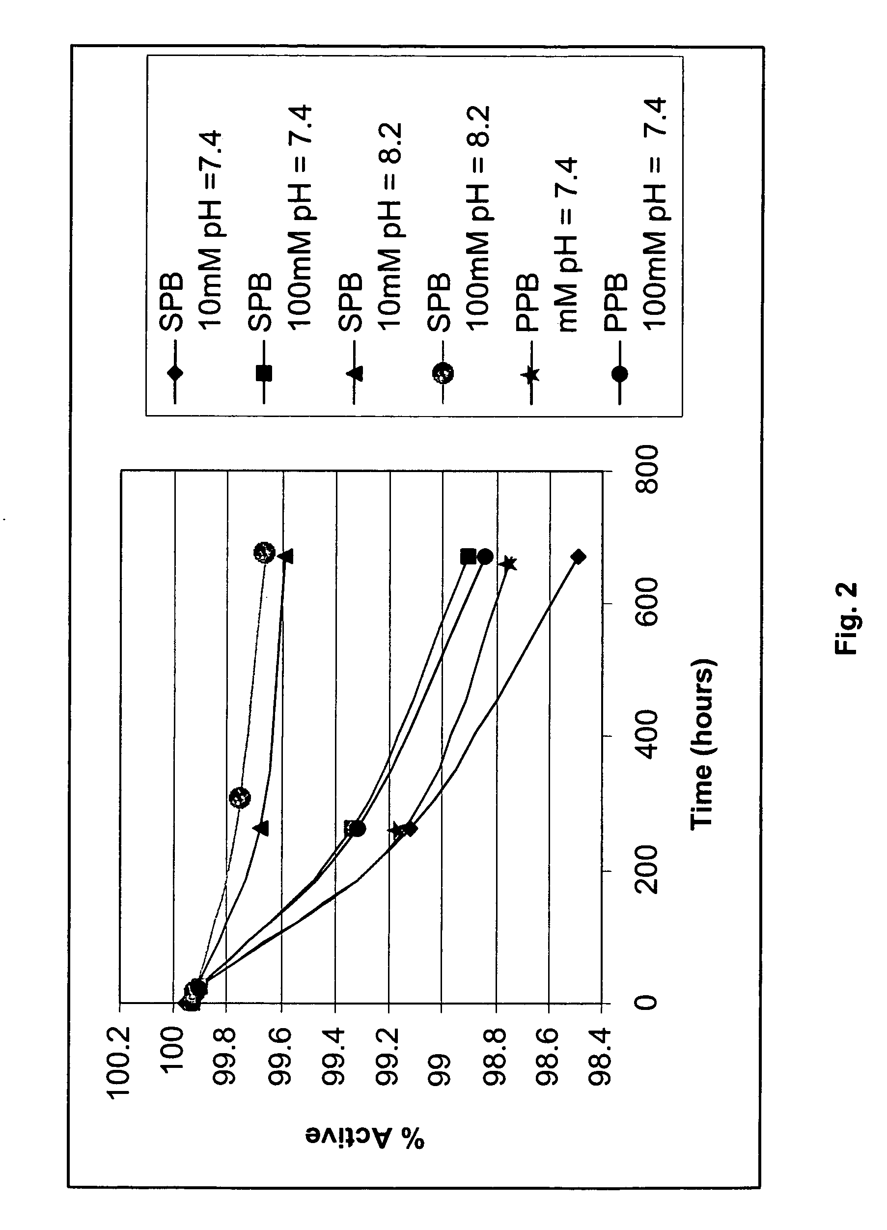 Oral liquid losartan compositions