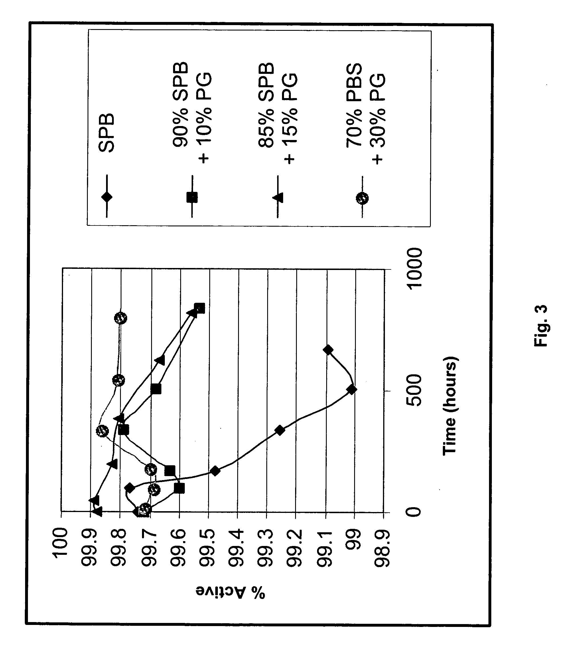 Oral liquid losartan compositions