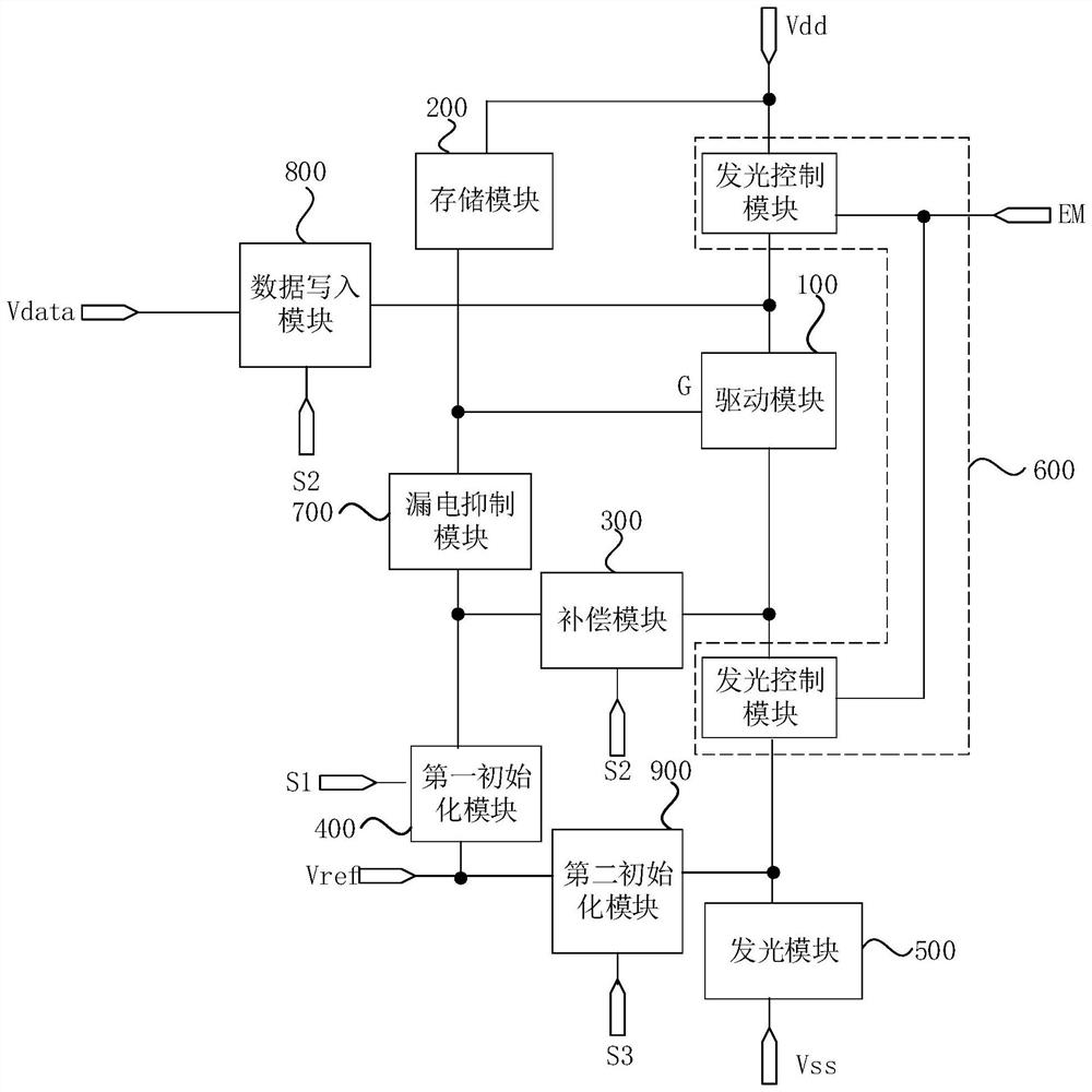 Pixel circuit and display panel