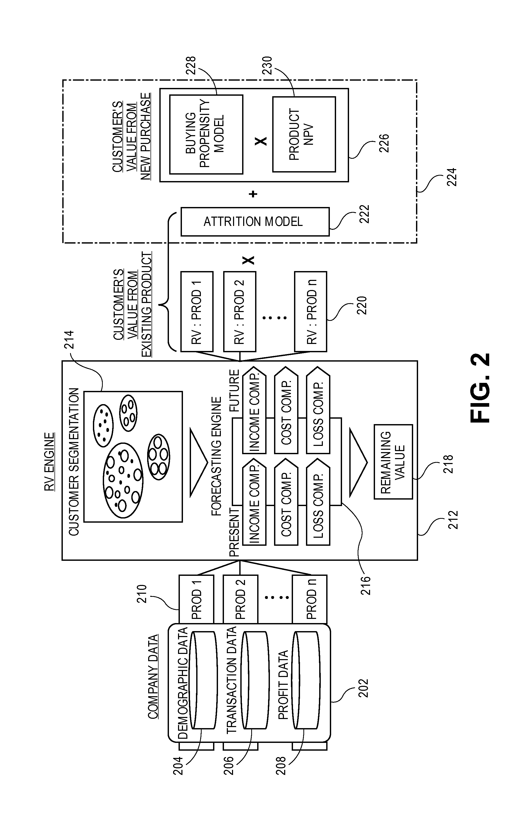 System and method for estimating customer lifetime value with limited historical data and resources