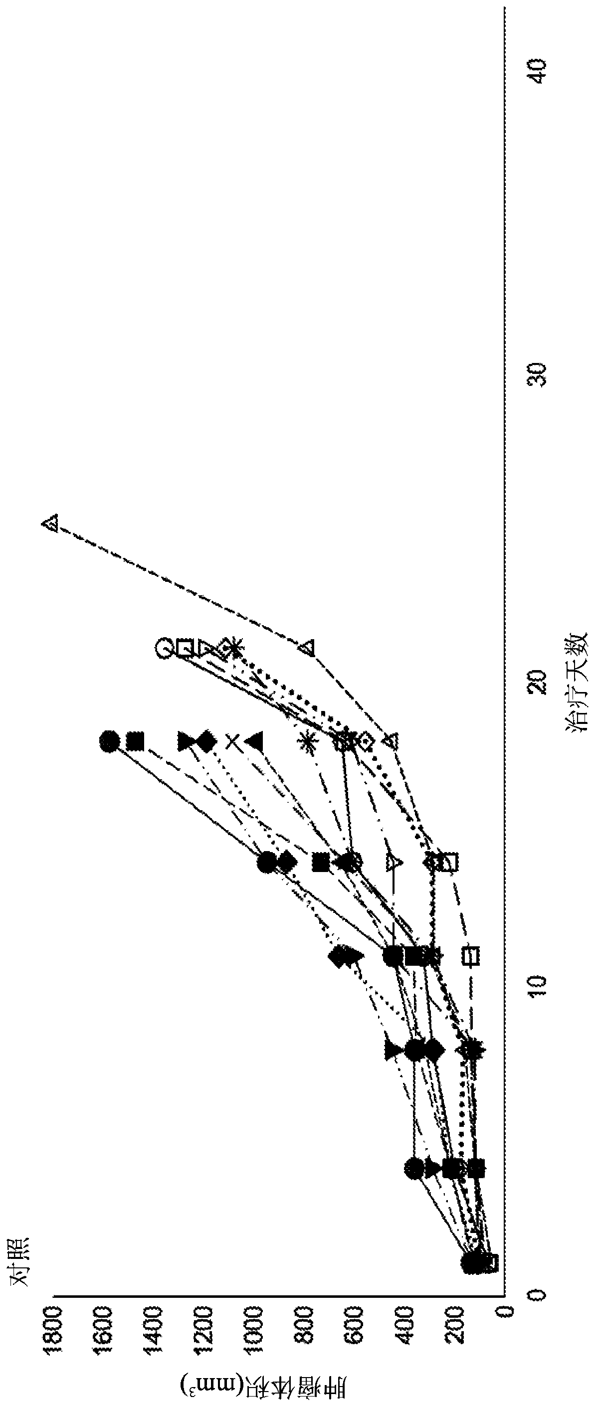 Methods for treating cancer