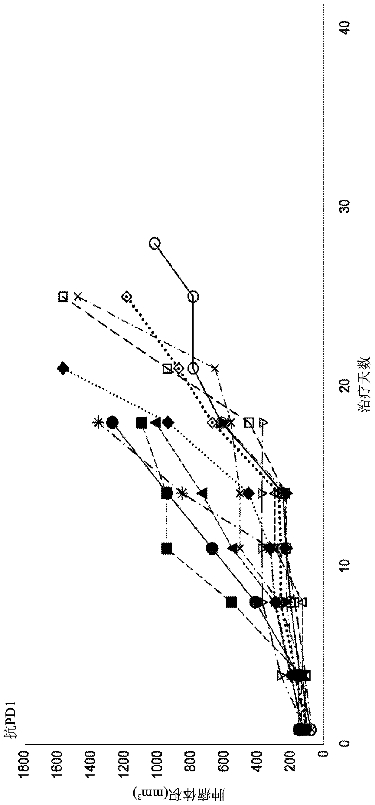 Methods for treating cancer