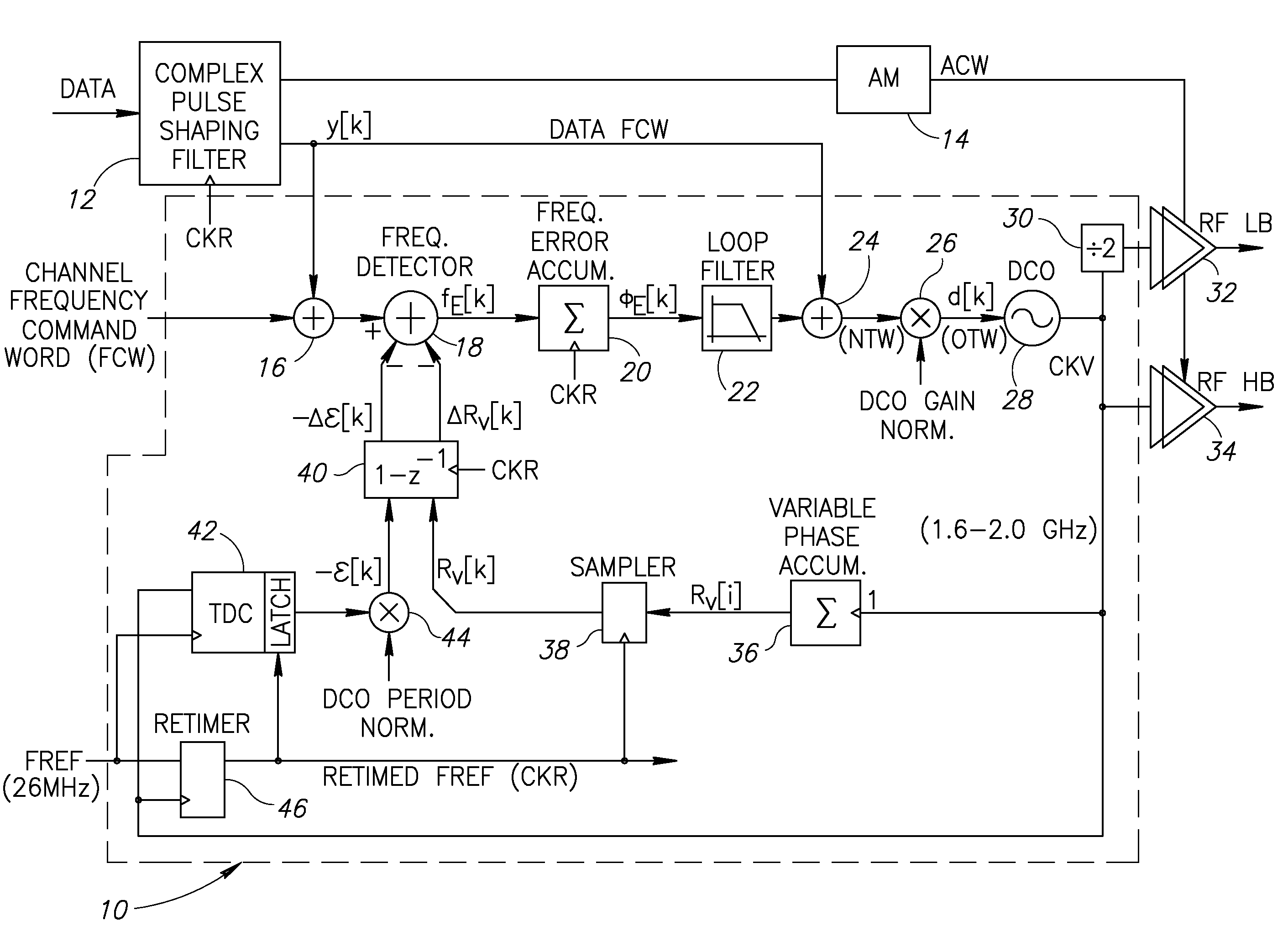 Frequency tuning range extension and modulation resolution enhancement of a digitally controlled oscillator