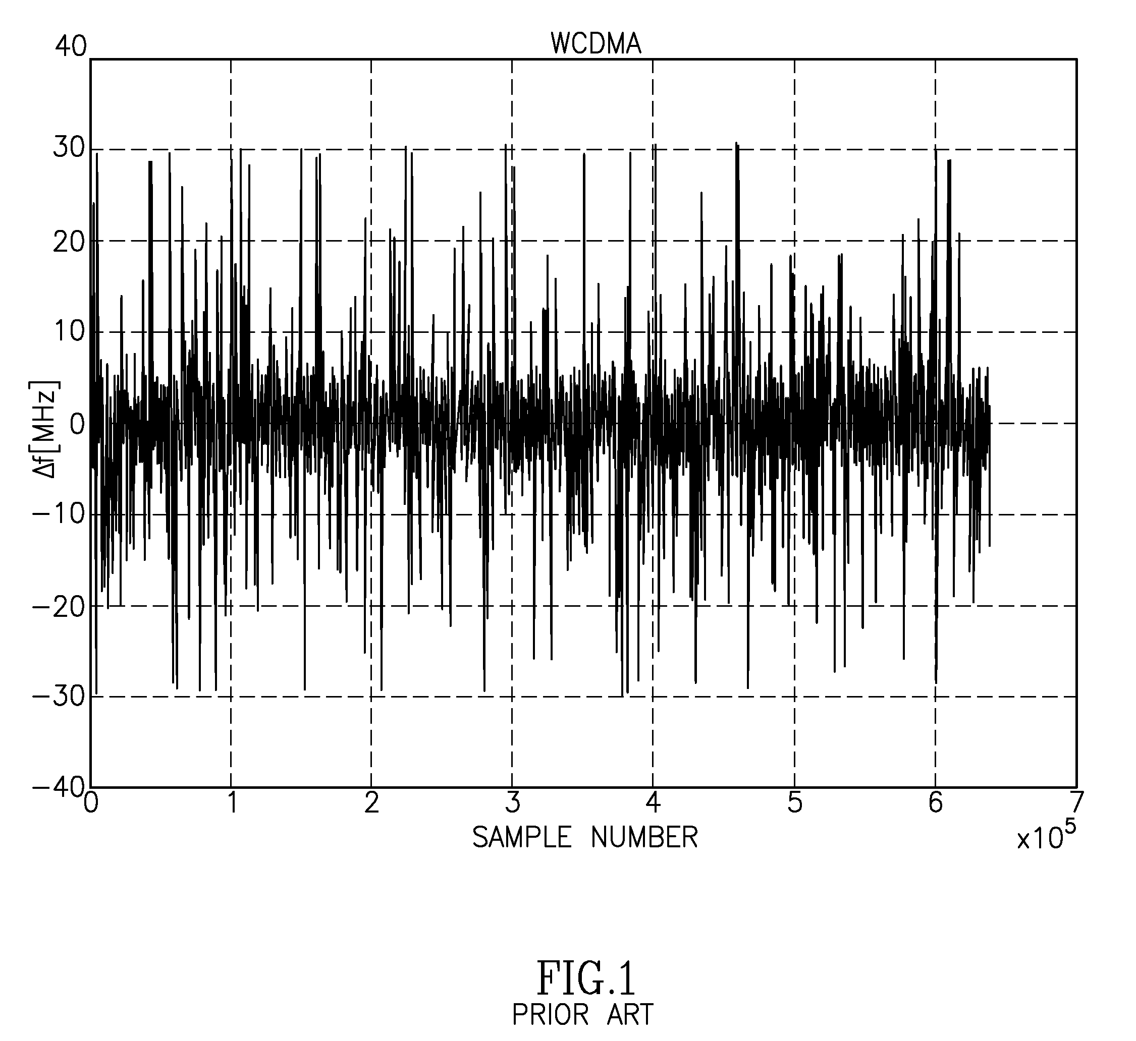 Frequency tuning range extension and modulation resolution enhancement of a digitally controlled oscillator