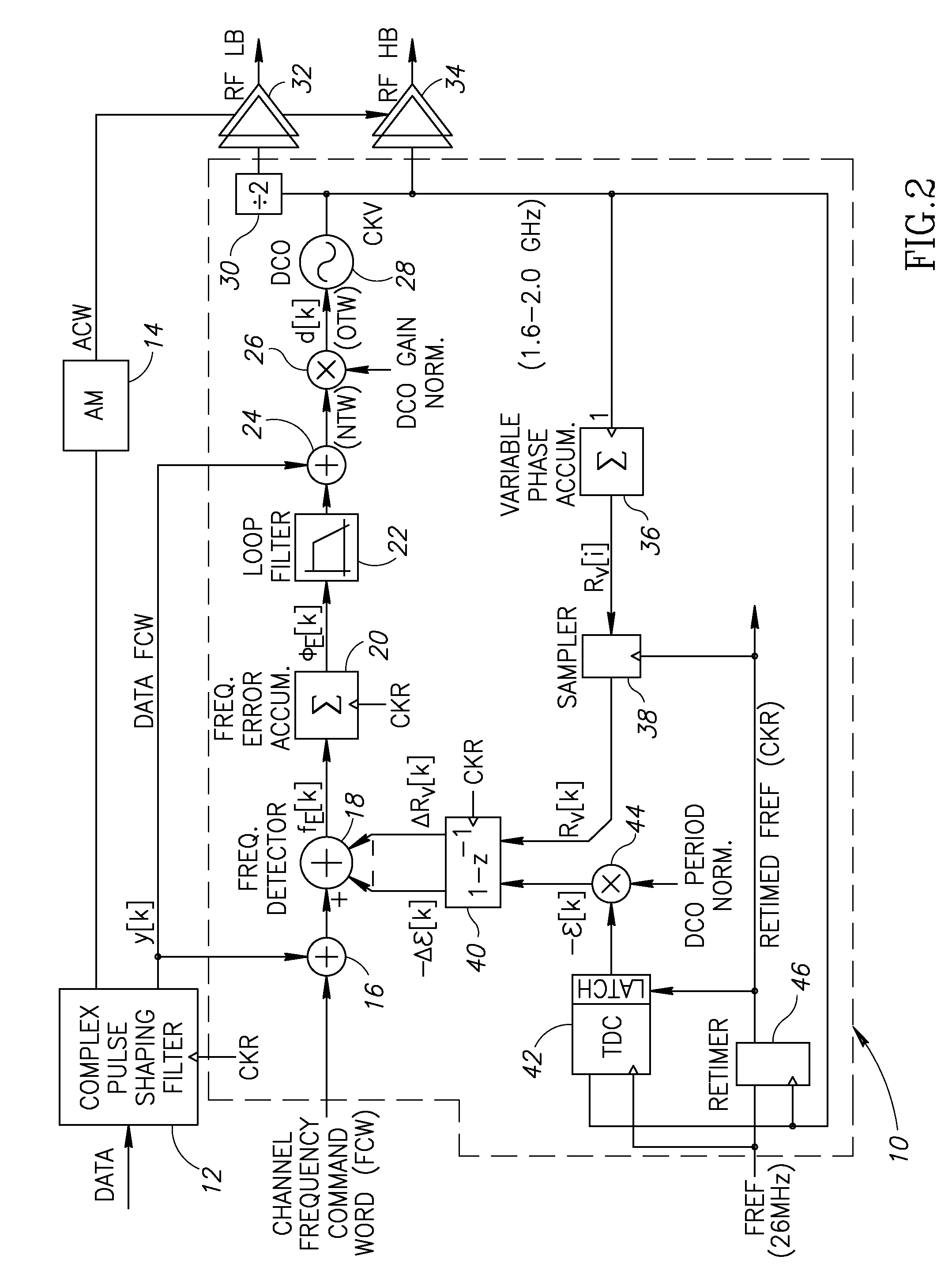 Frequency tuning range extension and modulation resolution enhancement of a digitally controlled oscillator