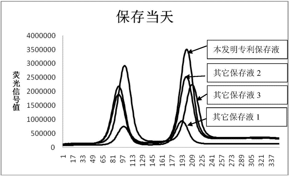 Preservation solution of time-resolved fluorescent microsphere labeled myoglobin antibody