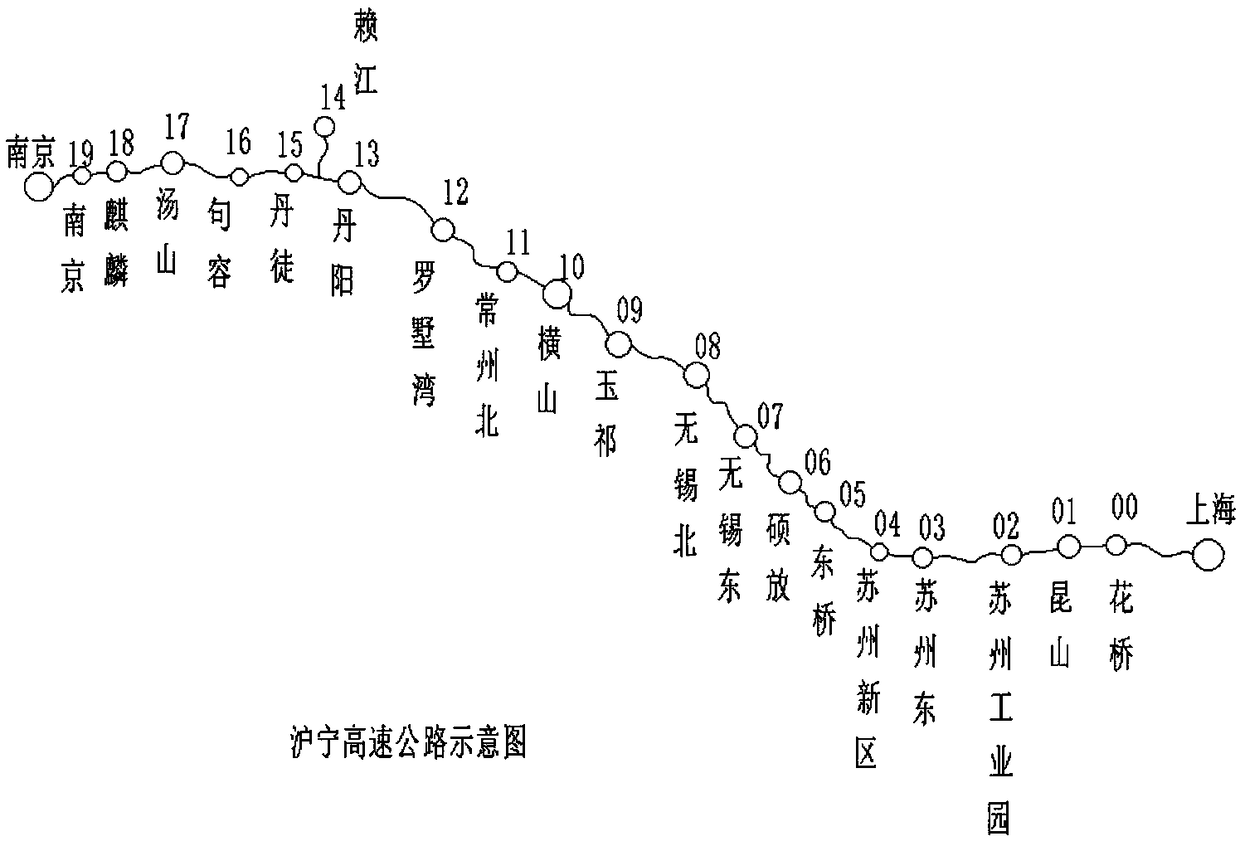 Expressway entrance diversion and flow collaborative control technology