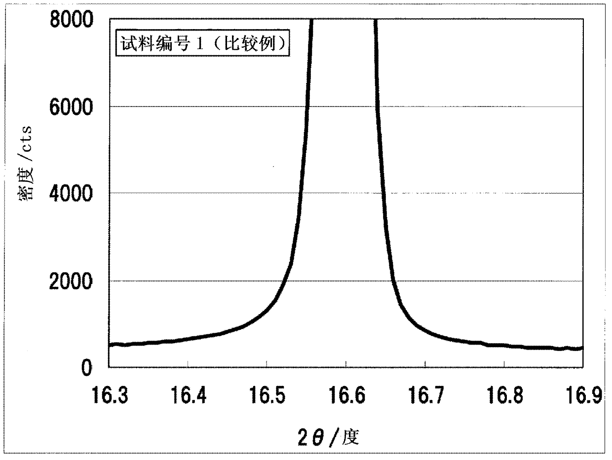 Plasma display panel and green phosphor layer