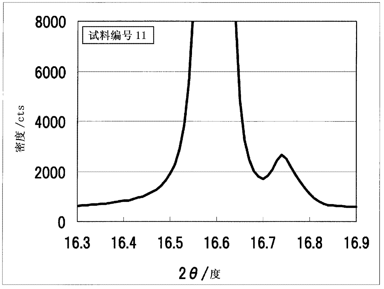 Plasma display panel and green phosphor layer