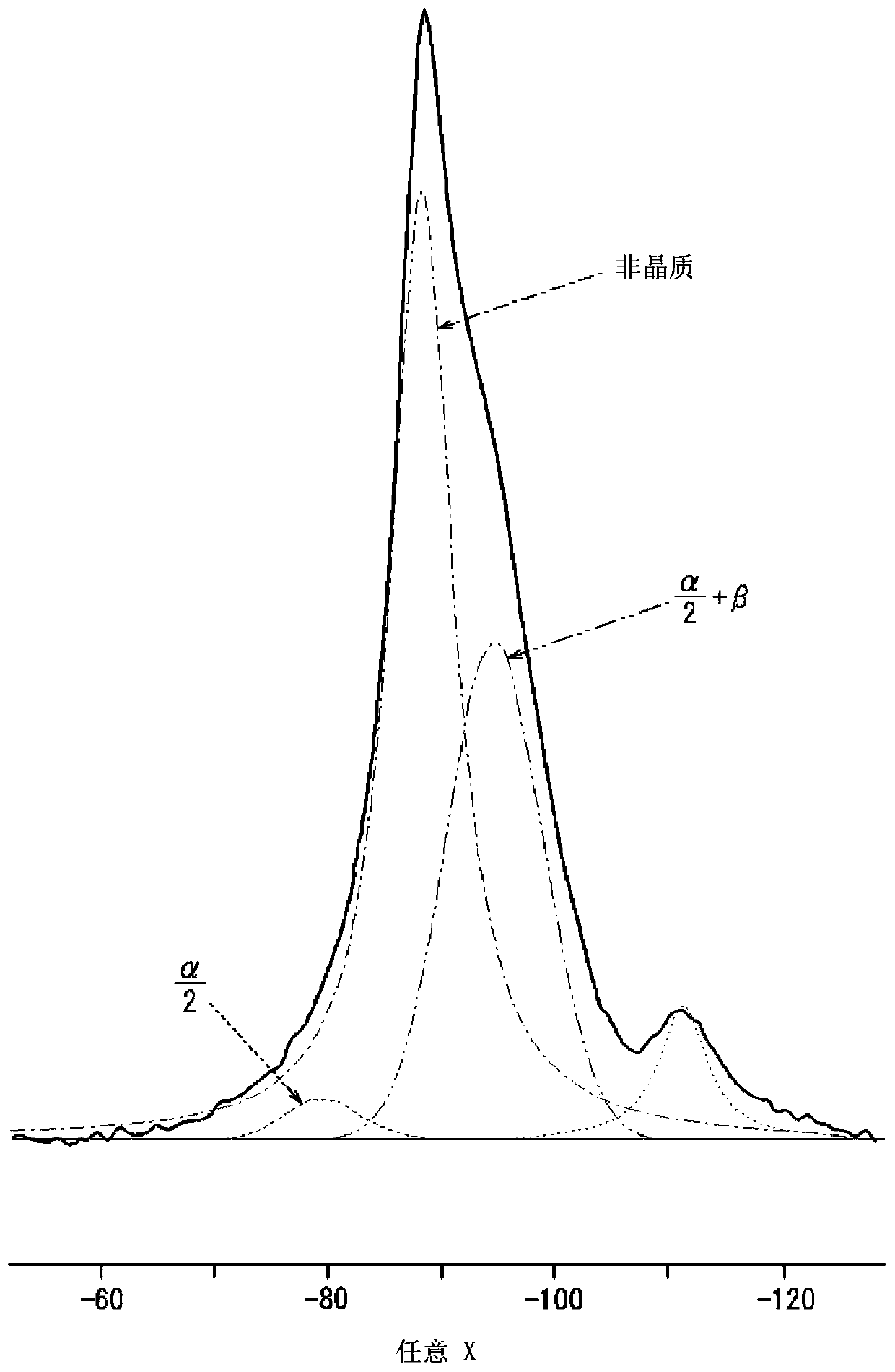 Positive electrode for secondary battery, method for producing positive electrode for secondary battery, and secondary battery