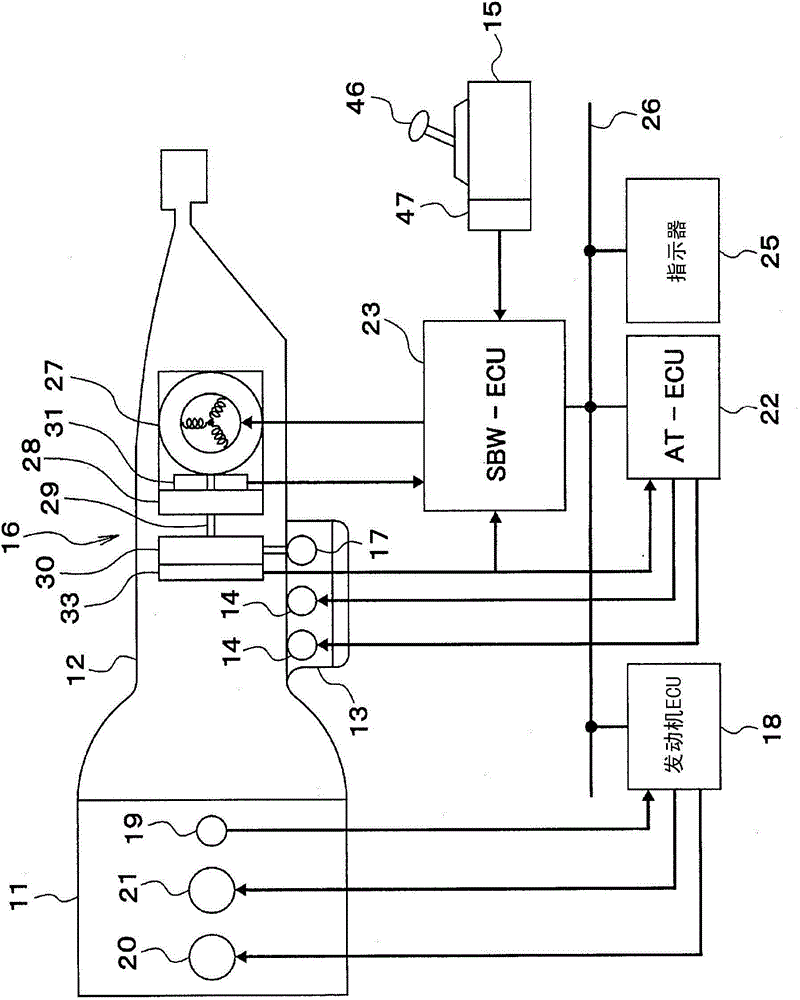 Shift position switching controller