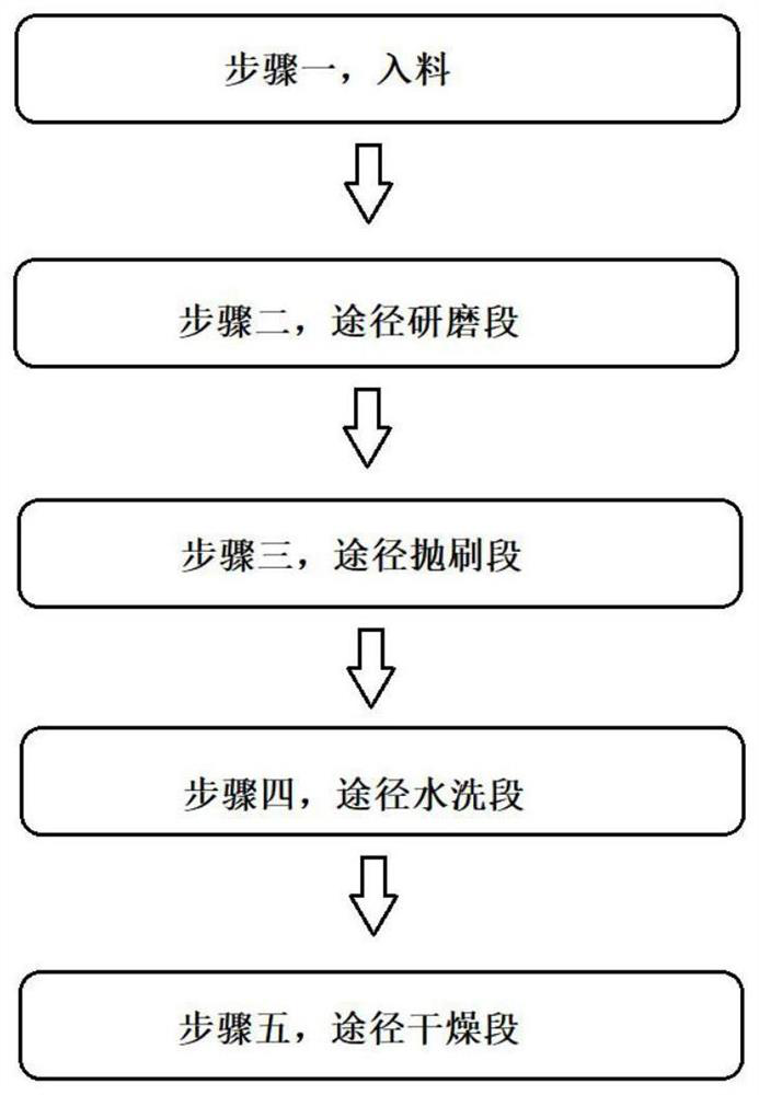 Method for treating surface defects of copper-clad ceramic substrate