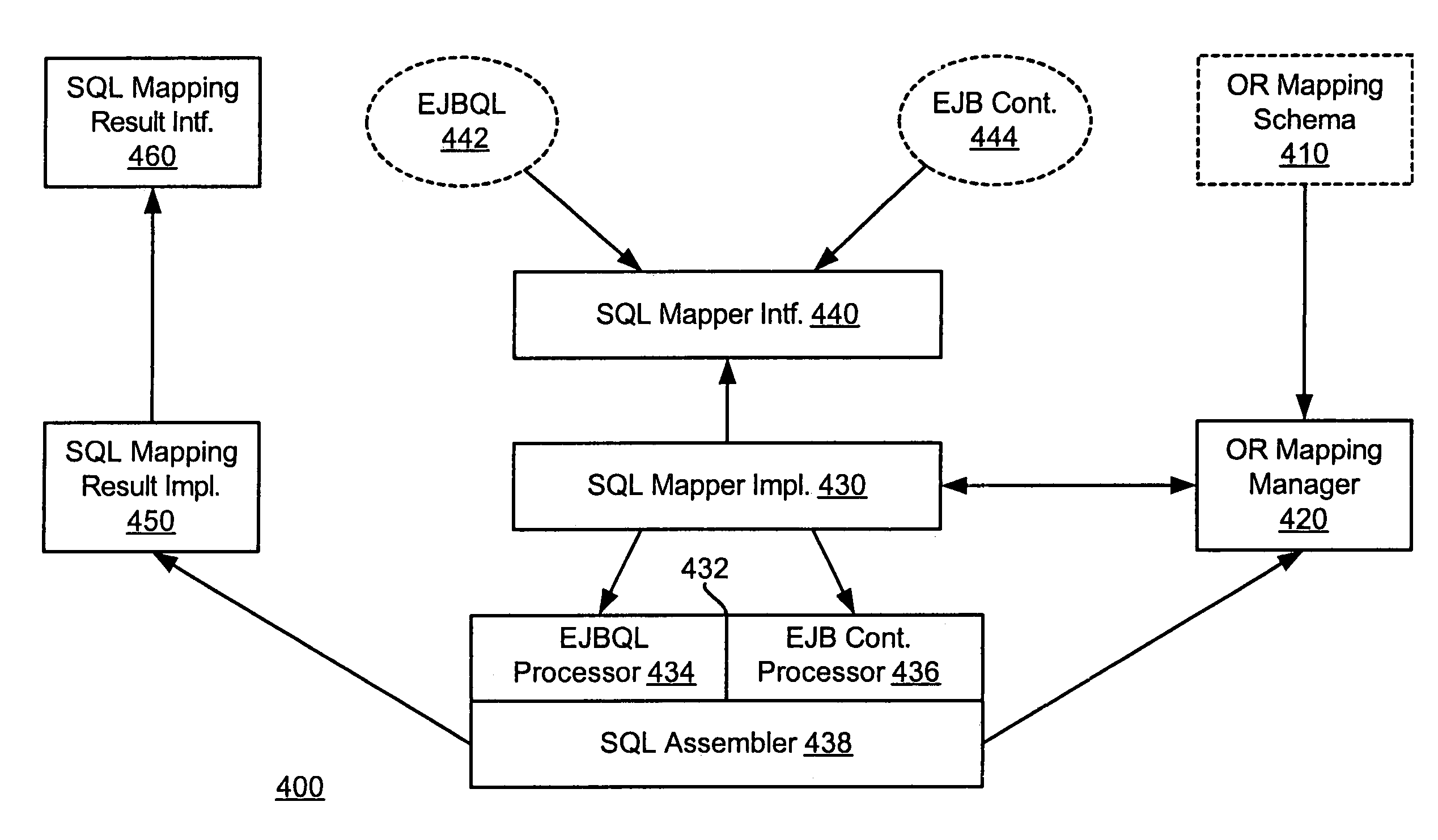 System and method for interacting with a persistence layer