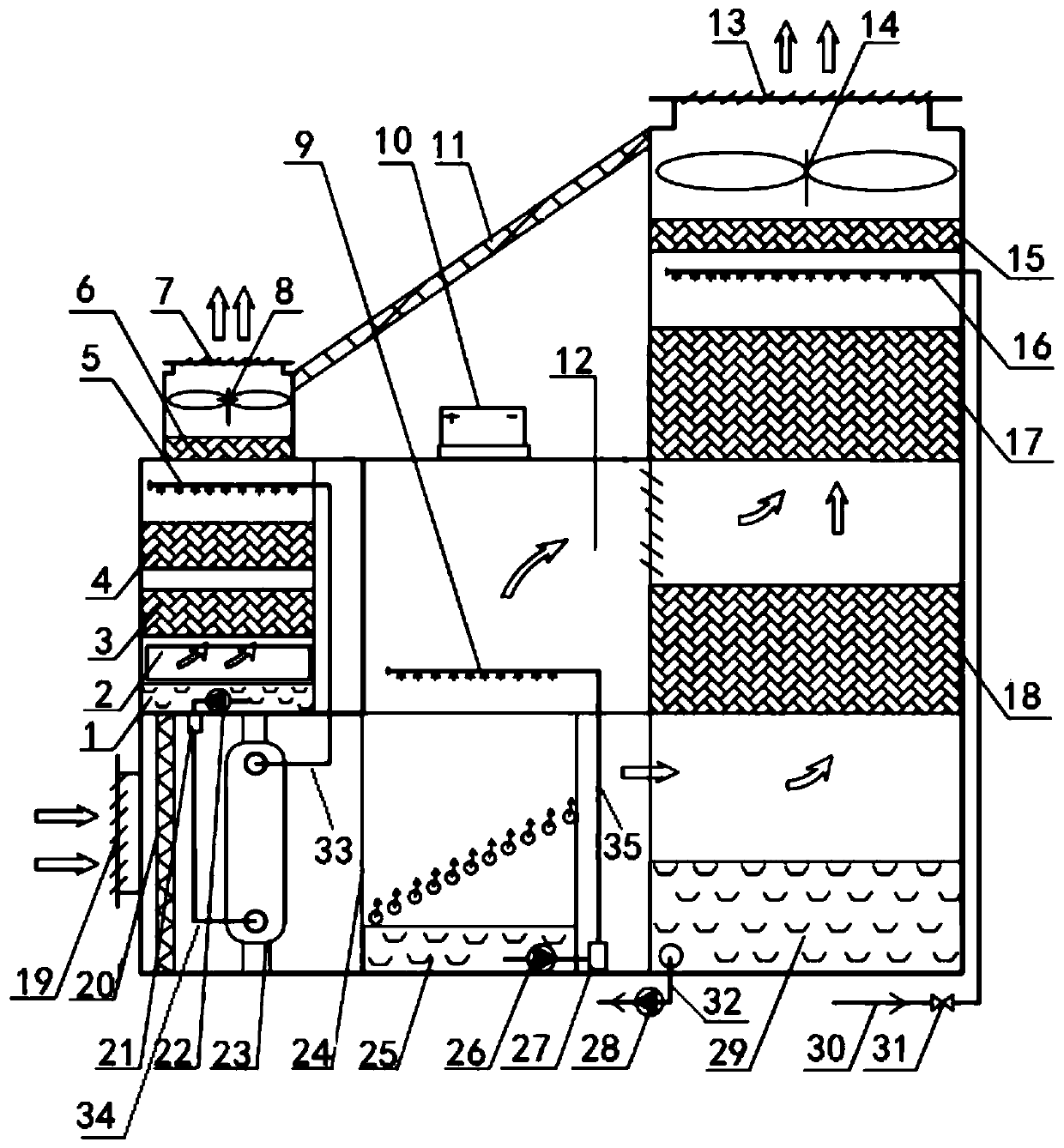 Photovoltaic coil - dew point indirect and direct evaporative cooling compound chiller