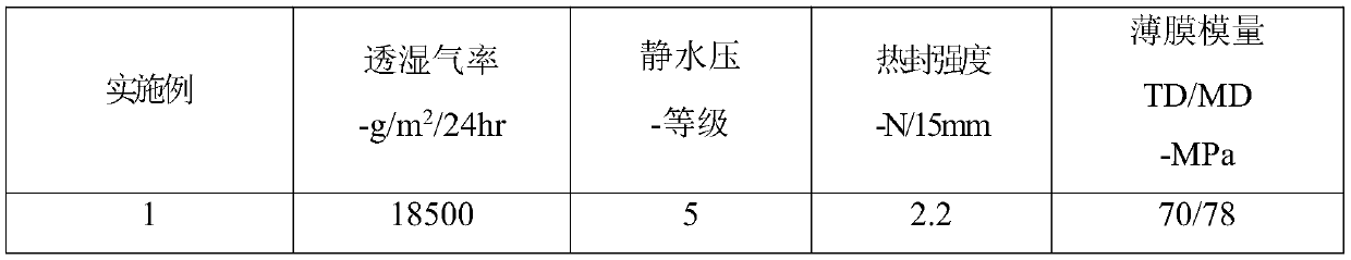 Non-porous breathable film as well as preparation method and application thereof