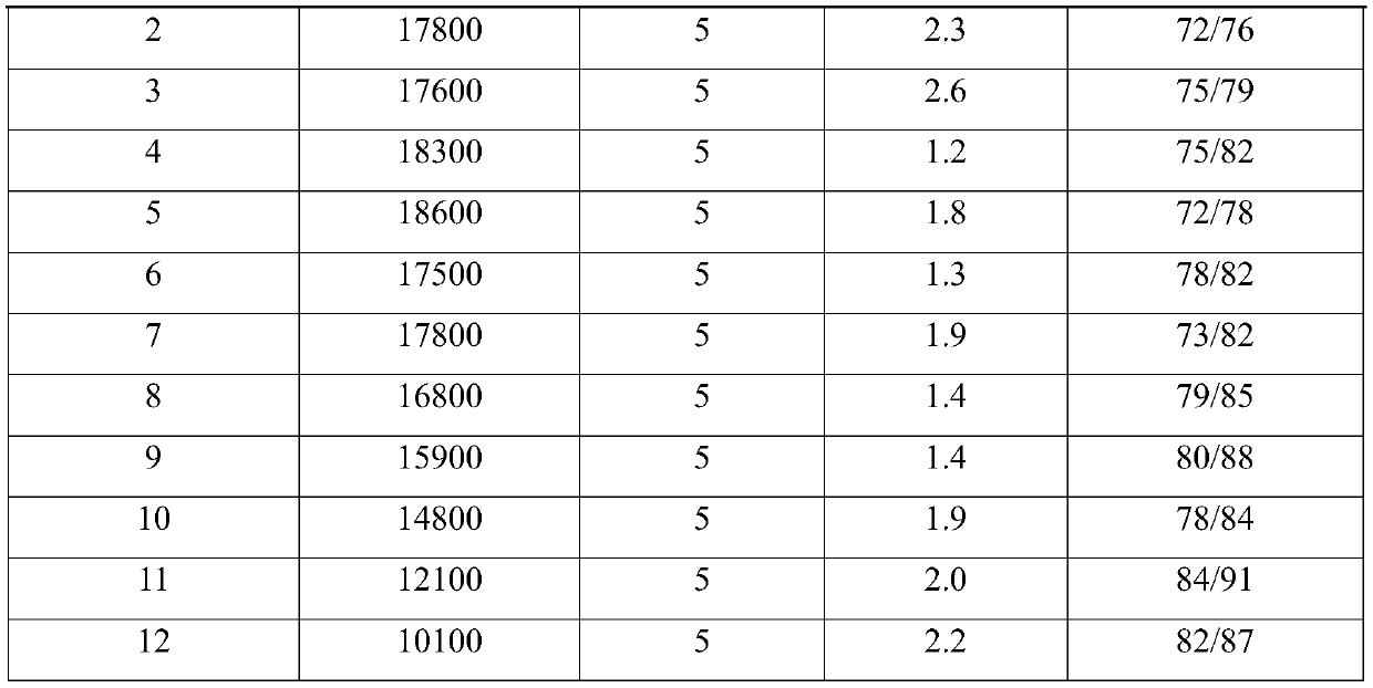 Non-porous breathable film as well as preparation method and application thereof