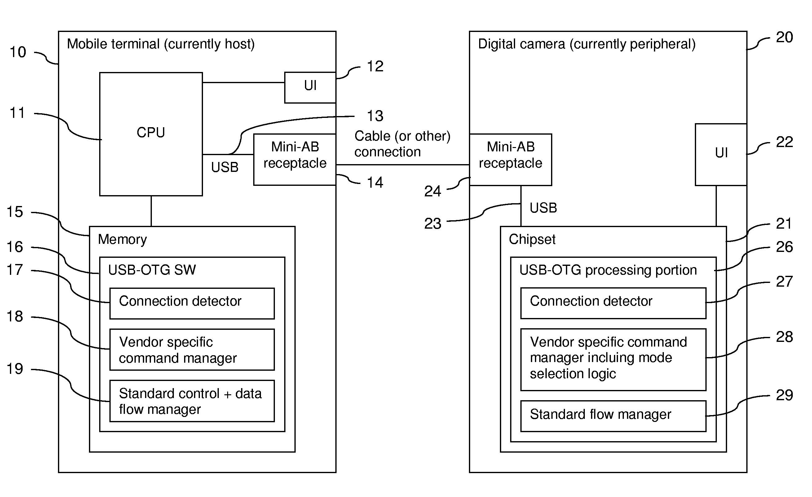 USB Connection