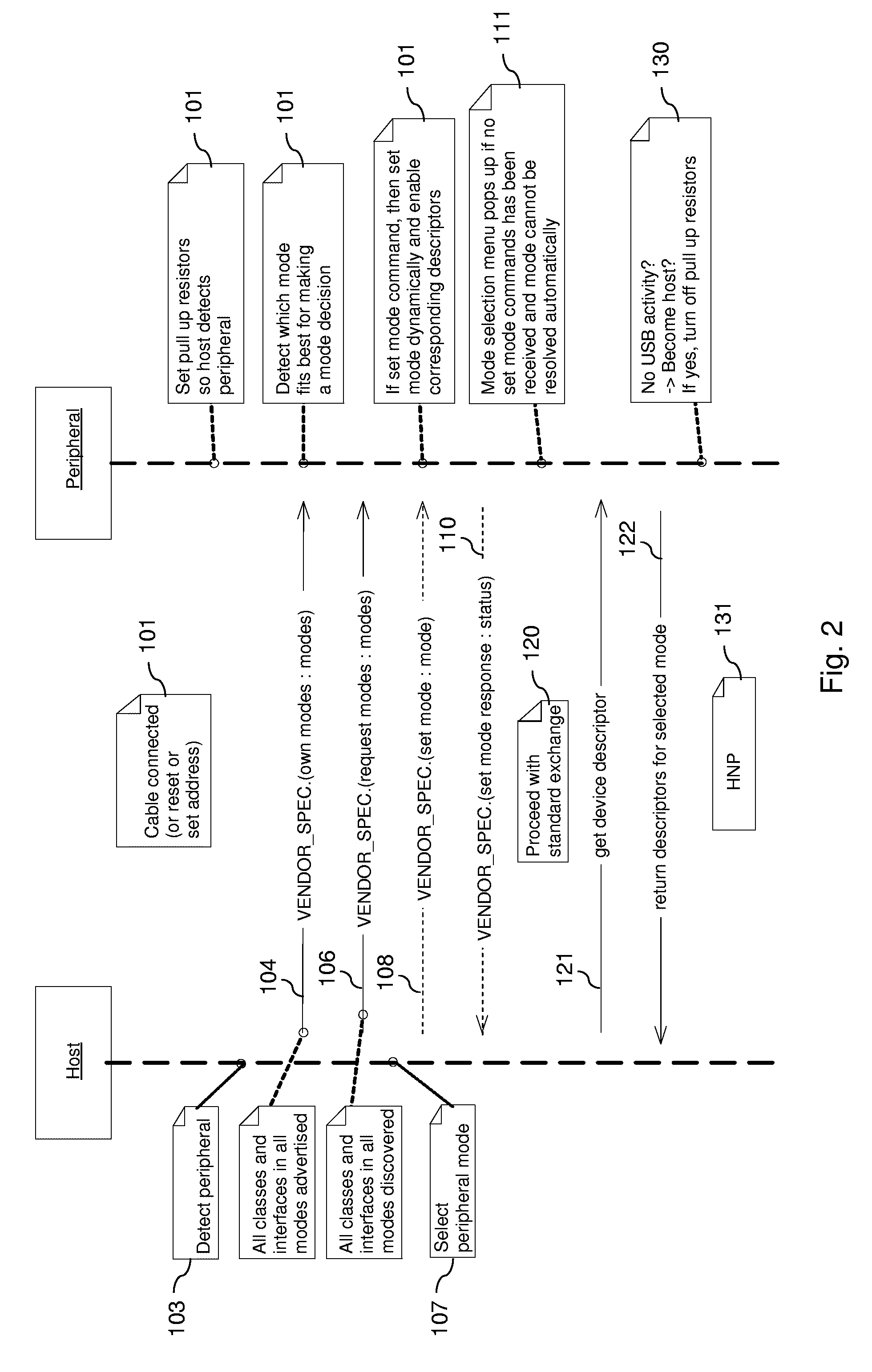 USB Connection