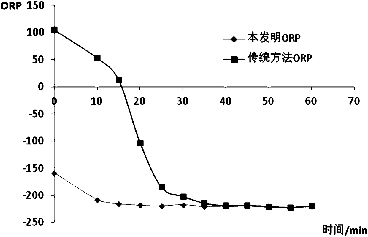 Liquid fermentation tank inoculation device of obligate anaerobes, and inoculation method