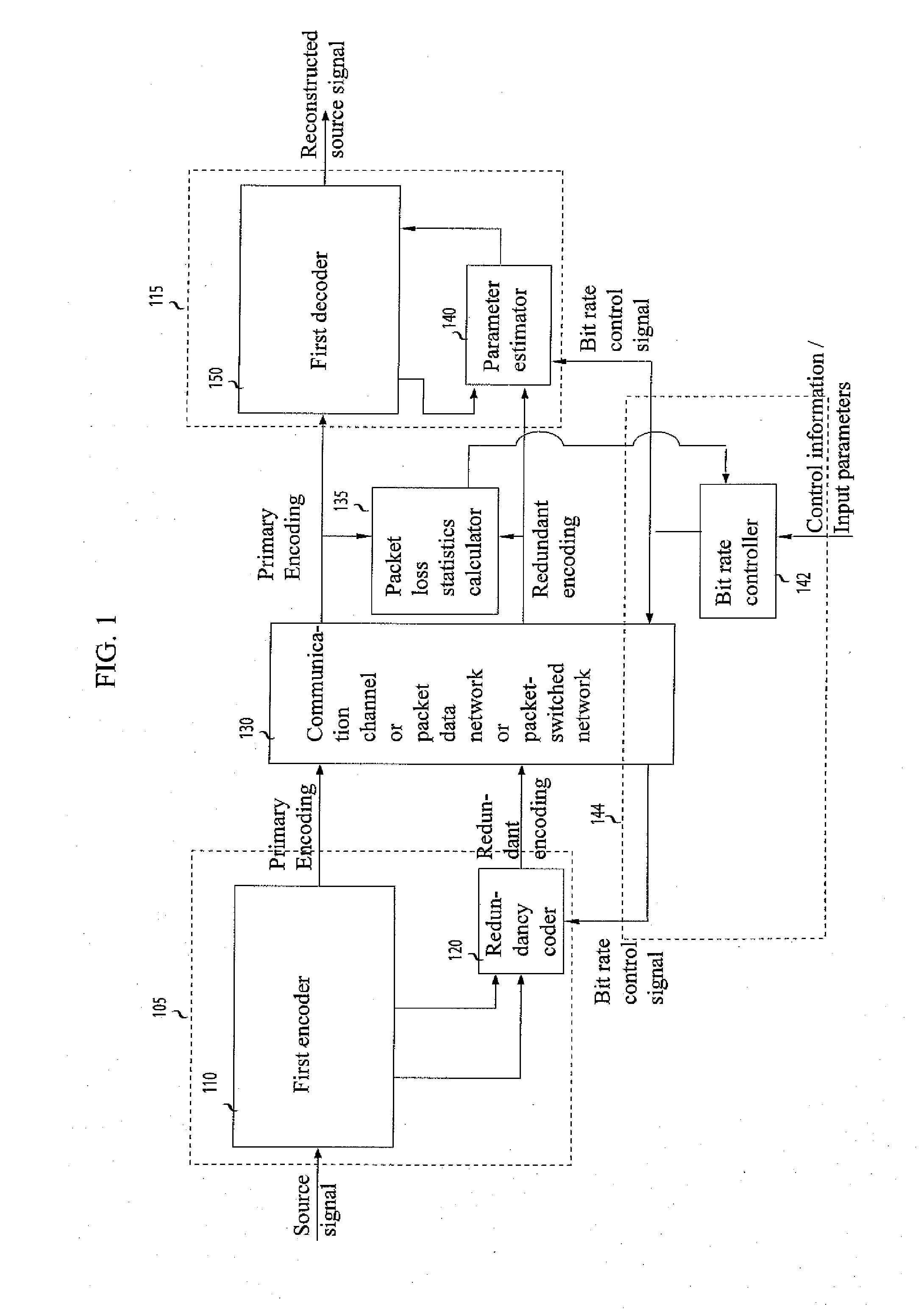 Adaptive, scalable packet loss recovery