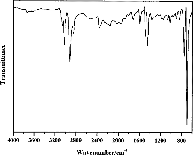 A kind of polymer-based carbon nanotube dispersing aid and its synthesis method and application