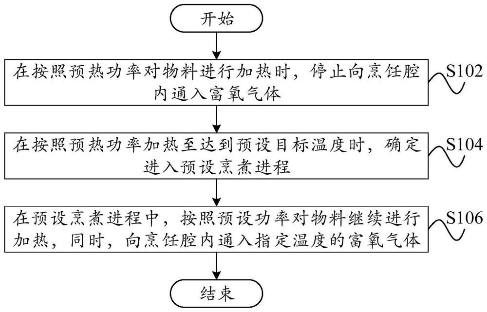 Cooking control method, device, cooking appliance and computer-readable storage medium