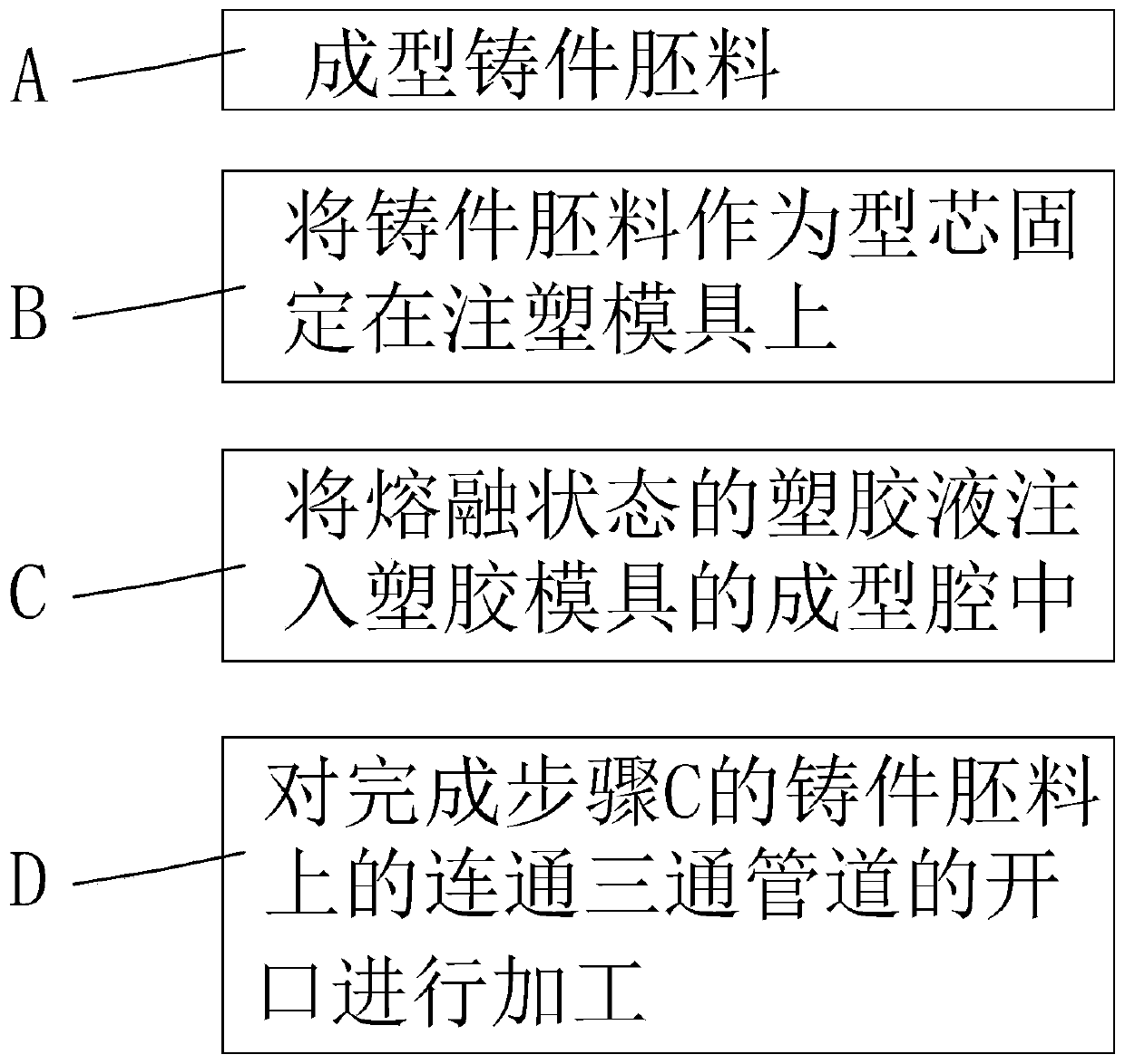 Water outlet pipe molding process and water outlet pipe