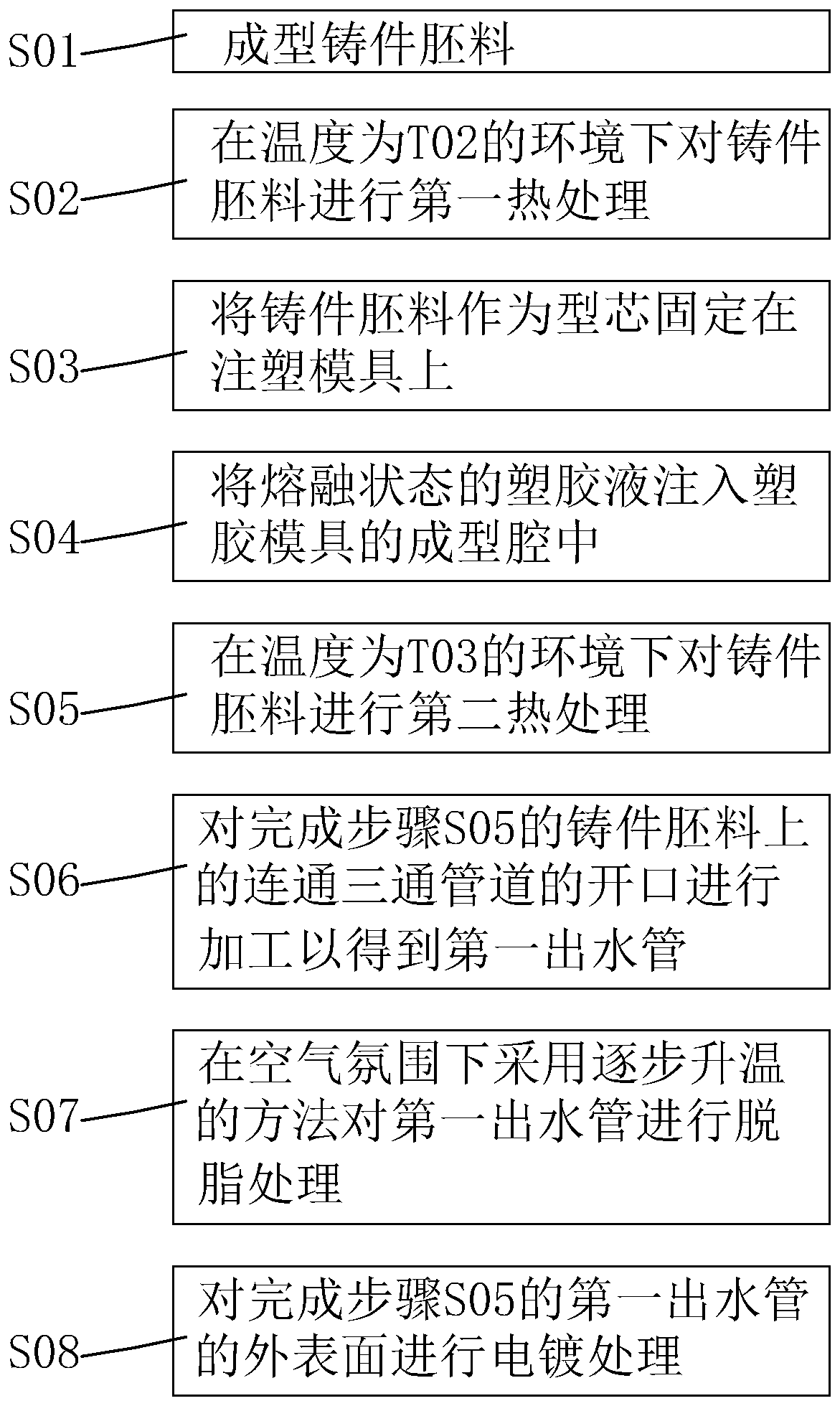 Water outlet pipe molding process and water outlet pipe