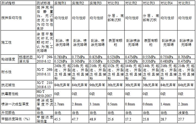 Putty surface decoration material and its preparation method and use method