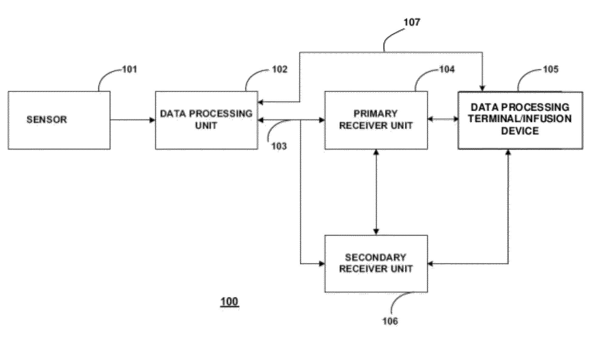 Analyte Sensors Comprising Thickeners, Enzyme Stabilizers and Osmium Boronates