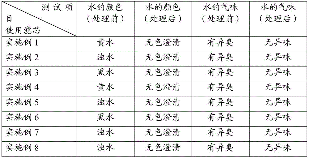 Filtering medium used for guaranteeing chemical stability and biological stability of terminal drinking water, filter element and preparation method of filtering medium