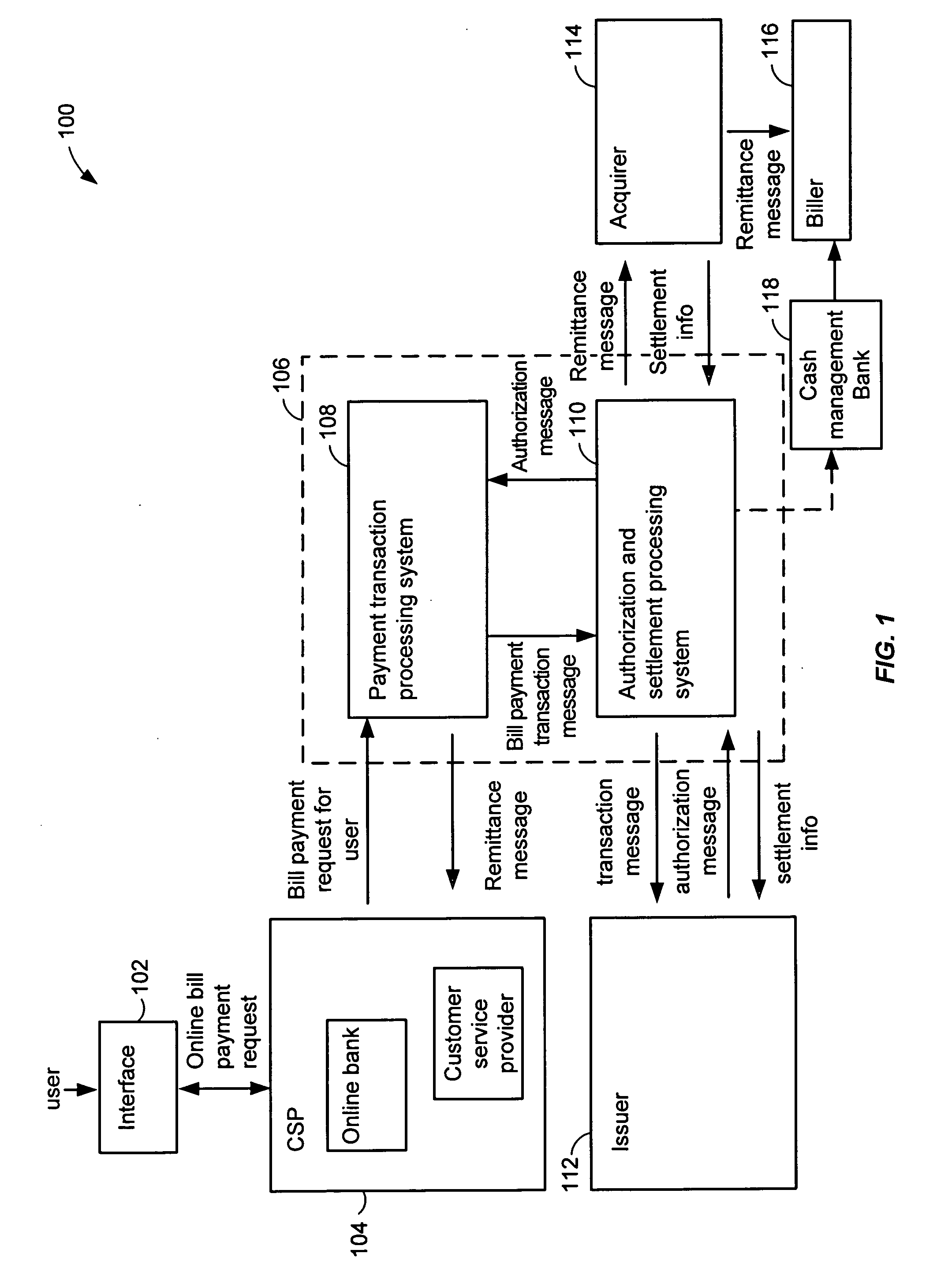 System and method for issuer originated payments for on-line banking bill payments