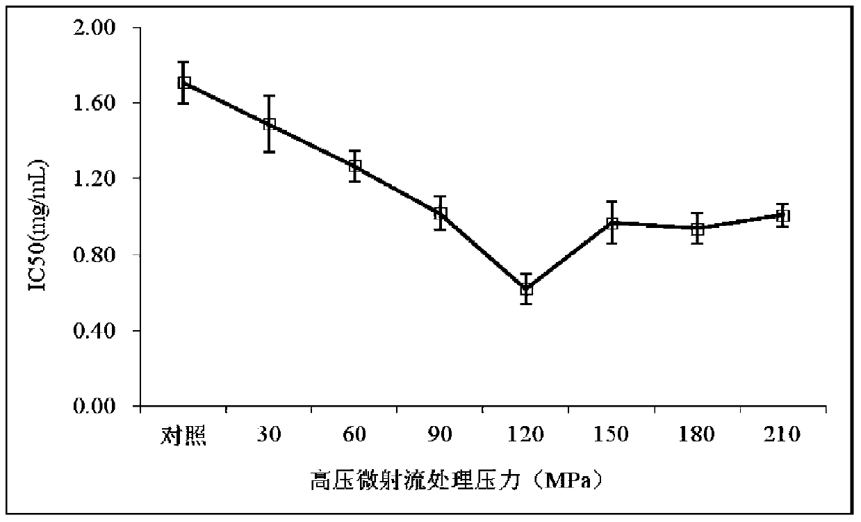 A kind of preparation method of peanut nano-peptide