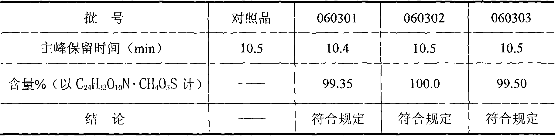 Method for analyzing high performance liquid chromatography of methanesulfonic amine ginkgolide B