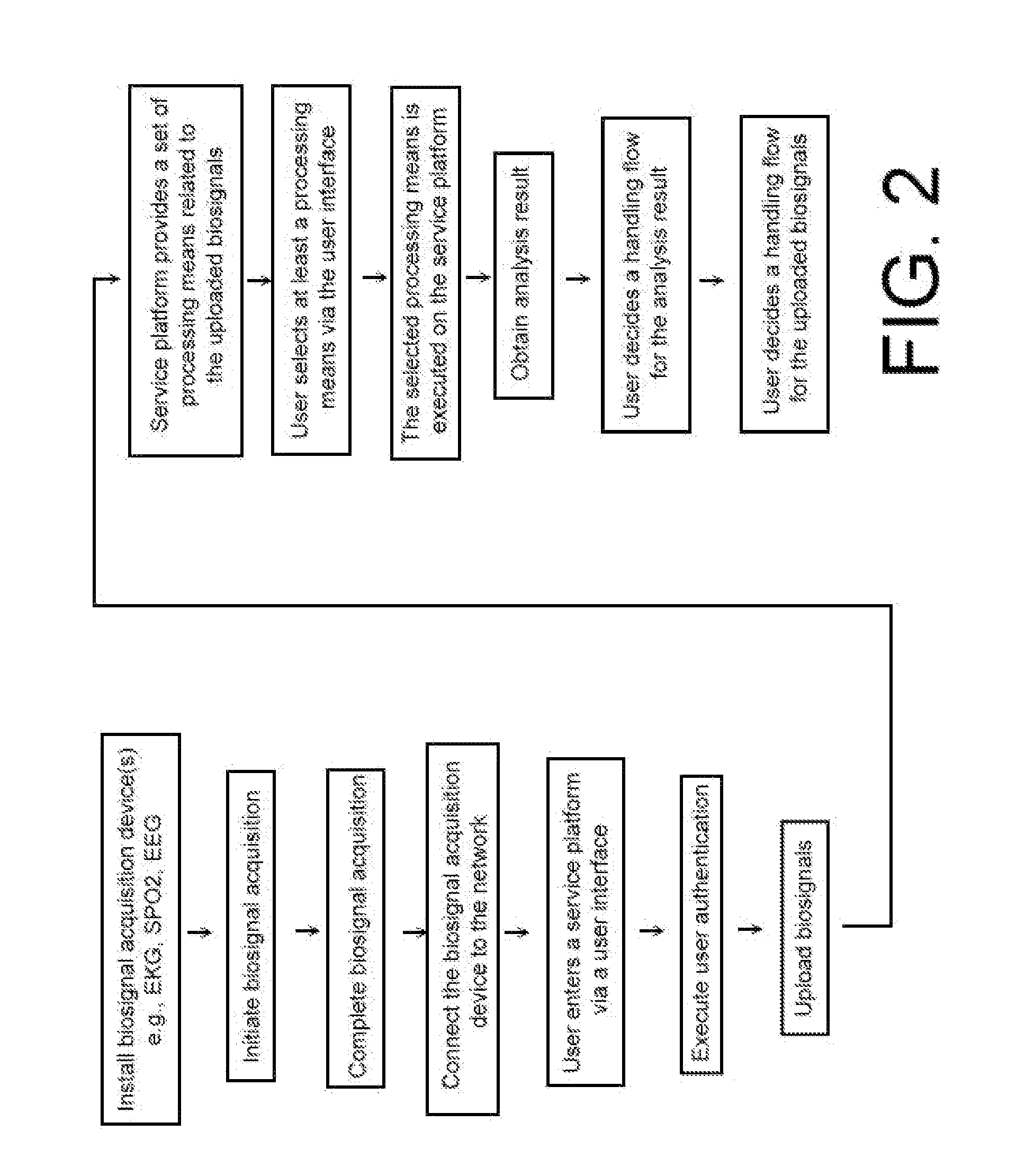 Interactive analysis method for biosignals