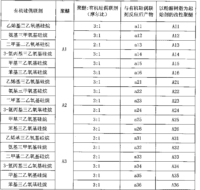 Multiple combination oil soluble demulsifier