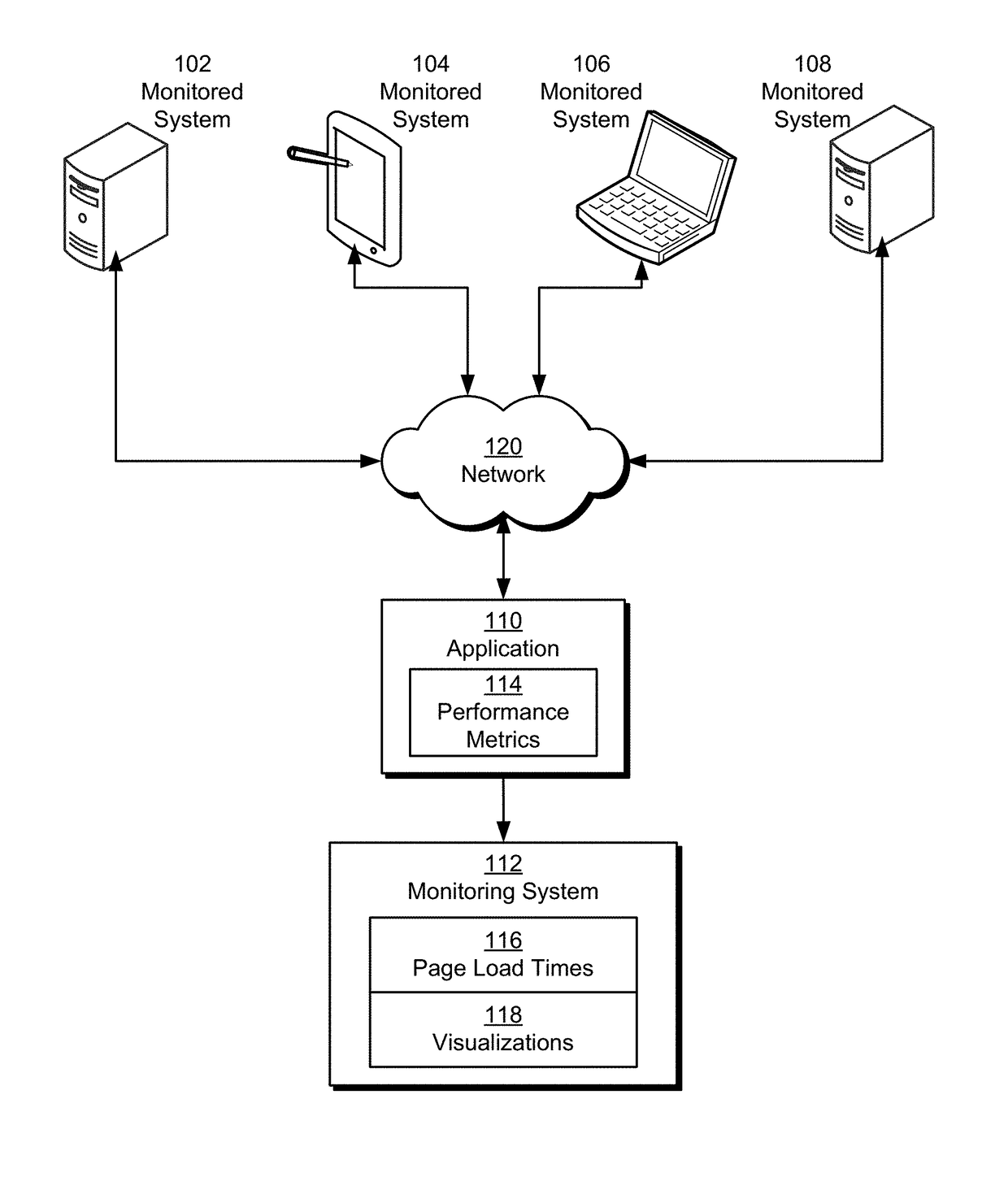 Real user monitoring of single-page applications