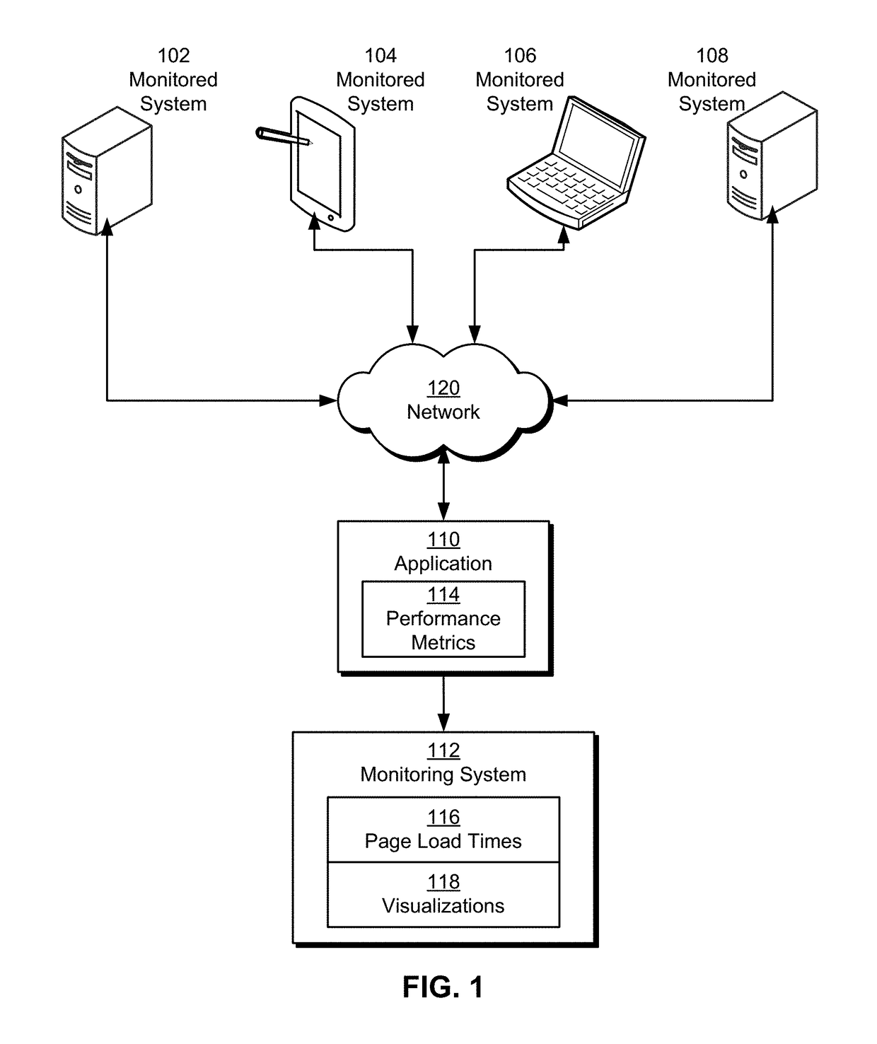 Real user monitoring of single-page applications