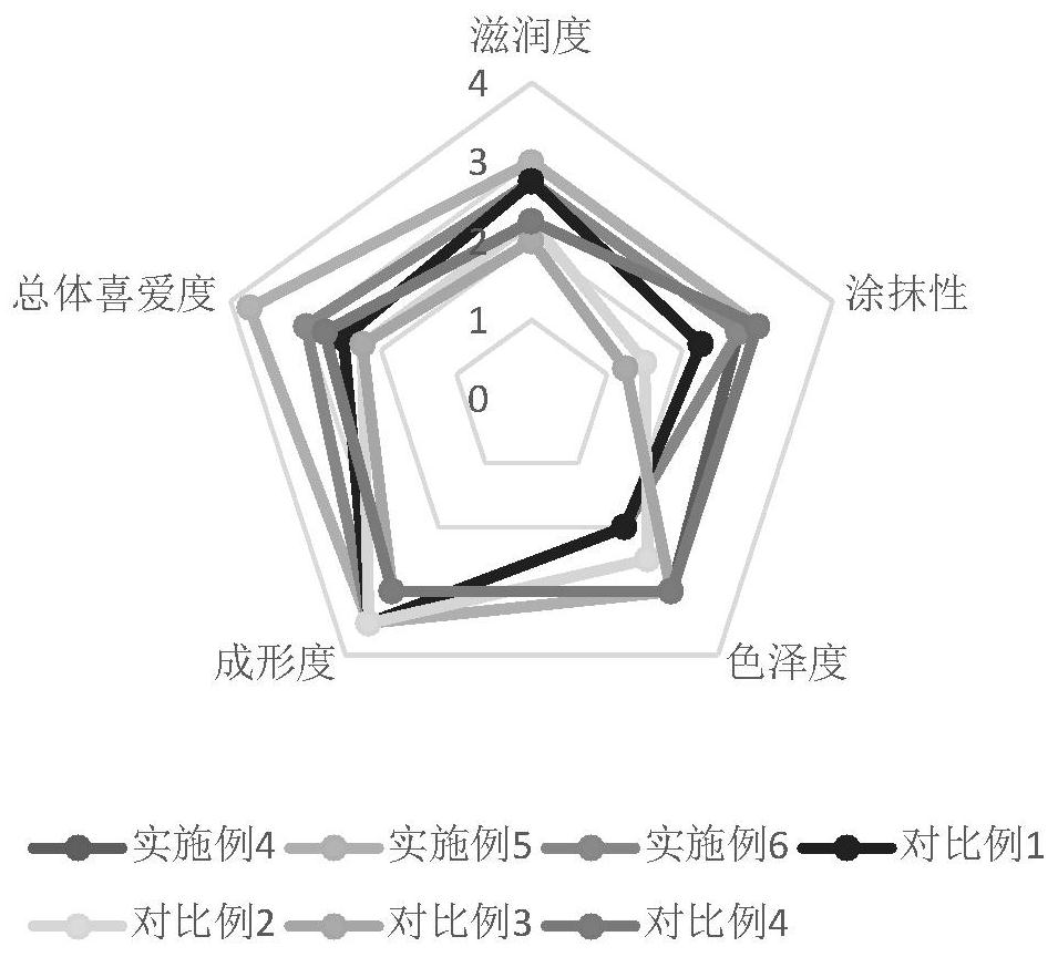 Edible lipstick containing camellia oil and preparation method thereof