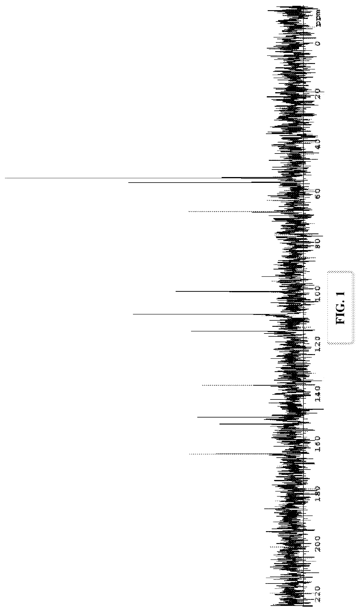 Methods of making low odor choline salts of an organic compound