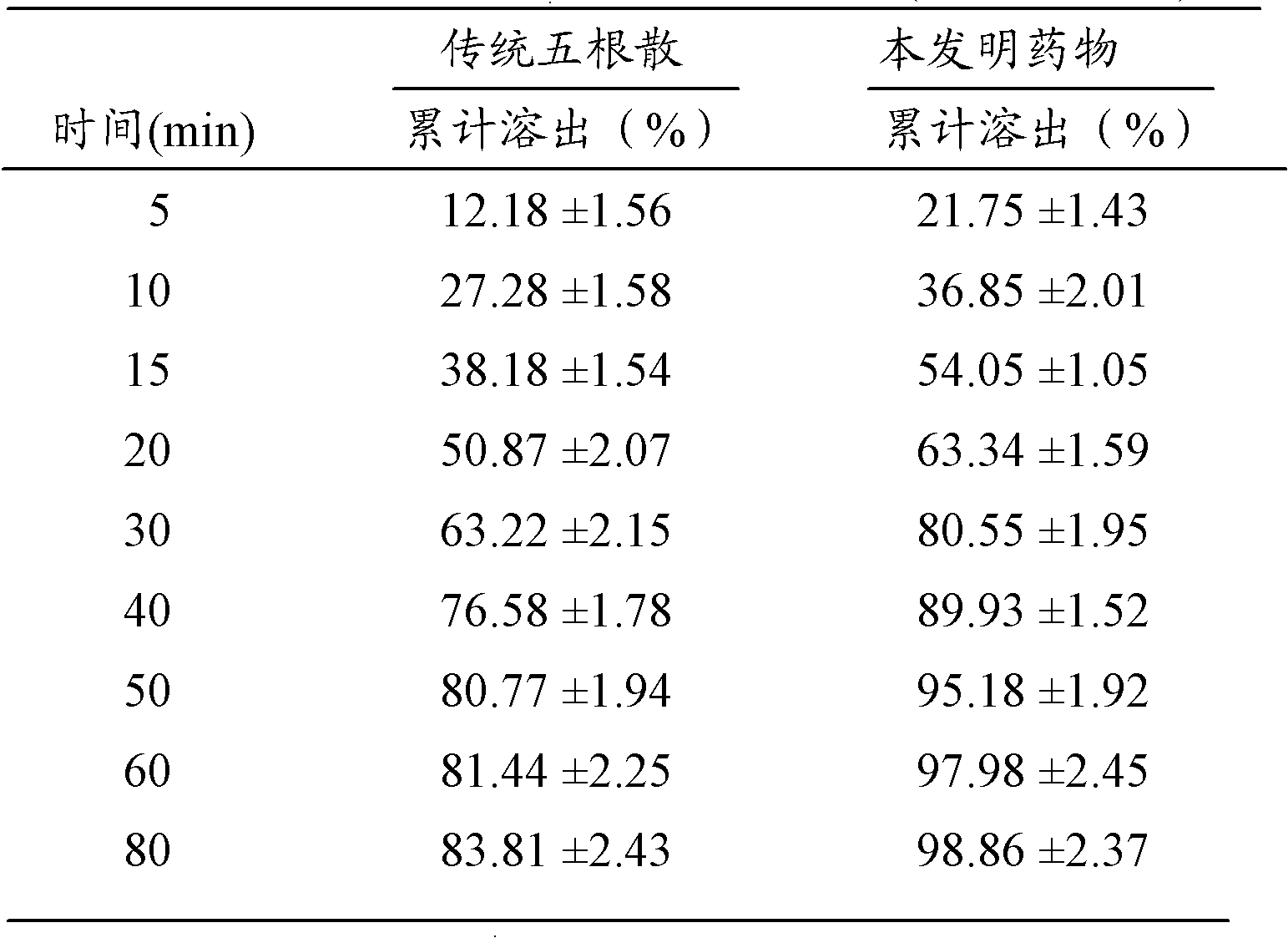 Detection method for medicine for curing cold nature yellow water disease