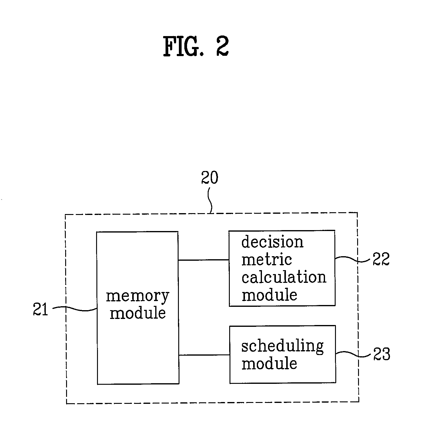 Method of performing scheduling in a wired or wireless communication system and apparatus thereof