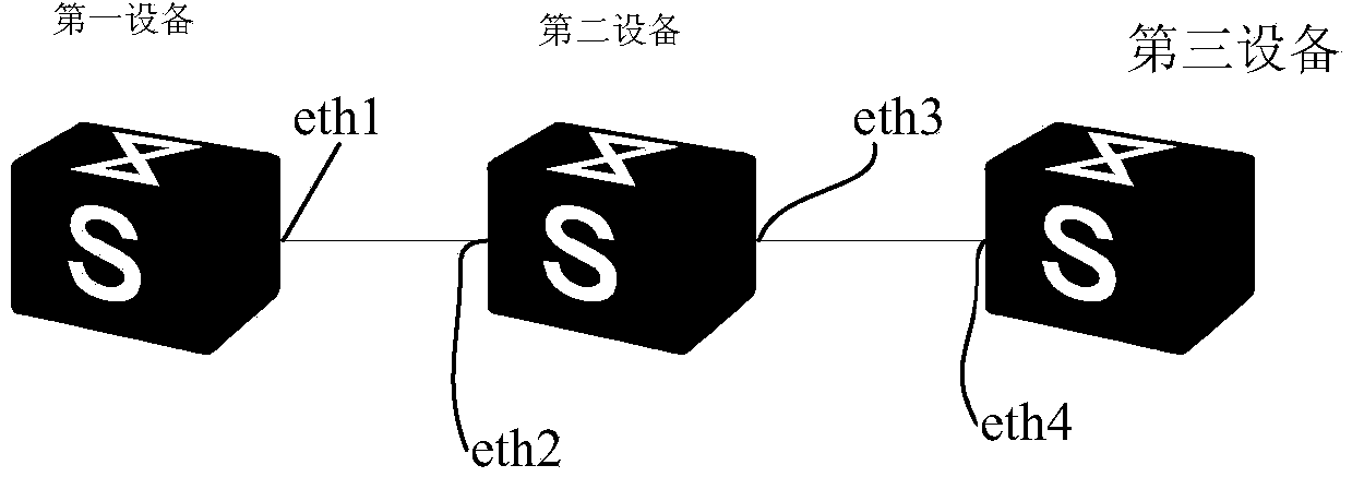 Stacking realization method and stackable equipment