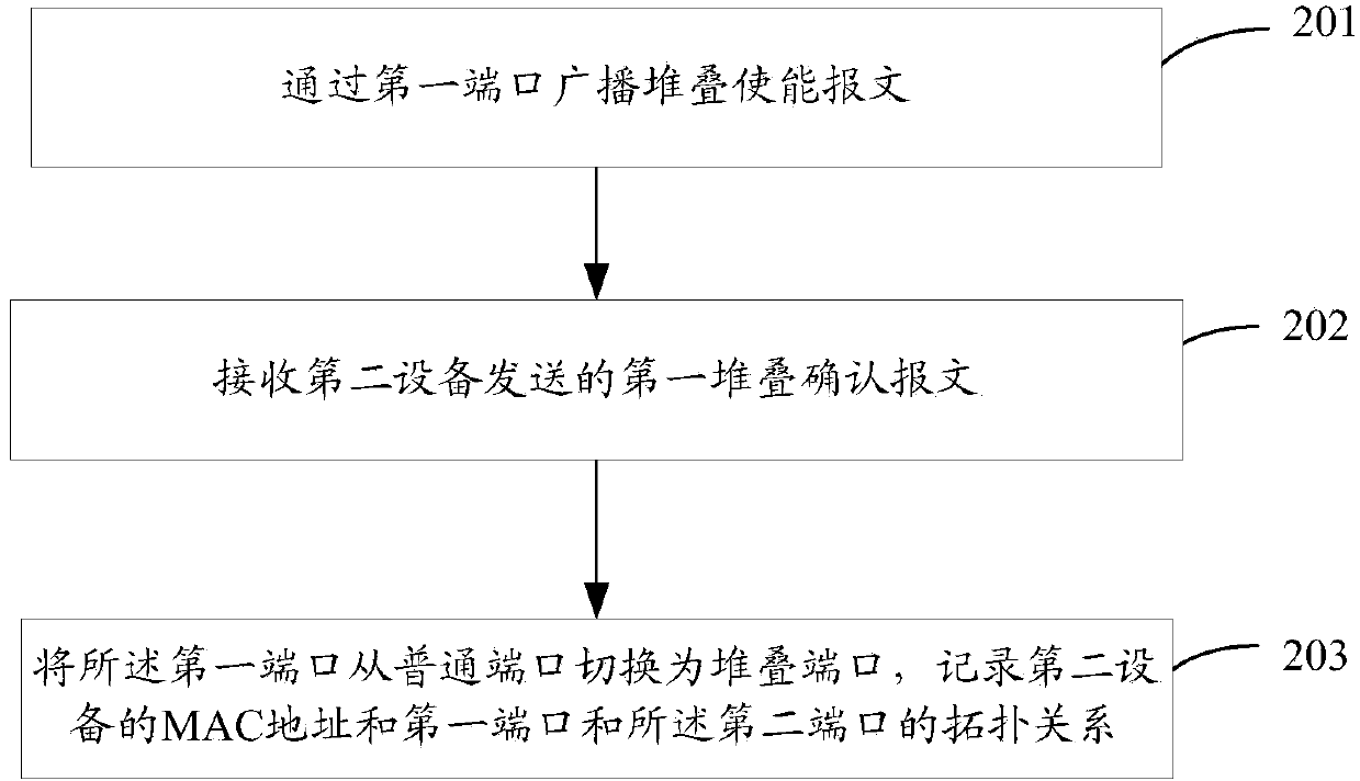 Stacking realization method and stackable equipment