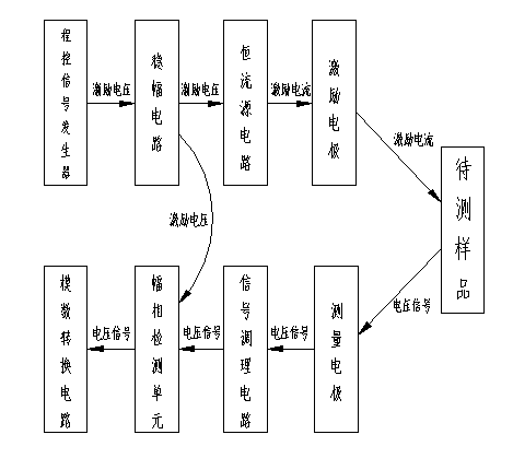 Method and device for detecting human blood types