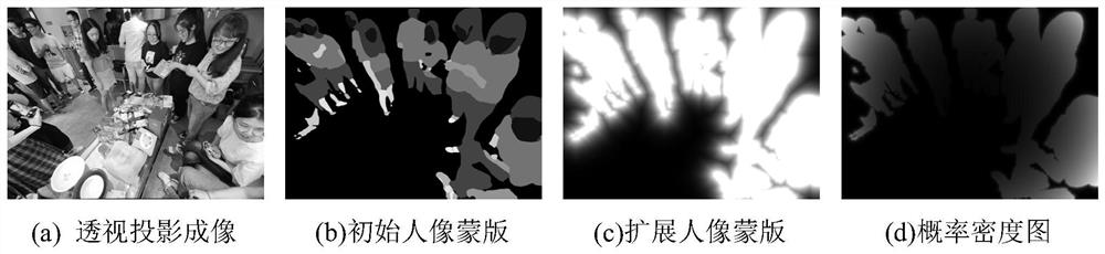 Wide-angle portrait picture distortion correction method based on adaptive grid