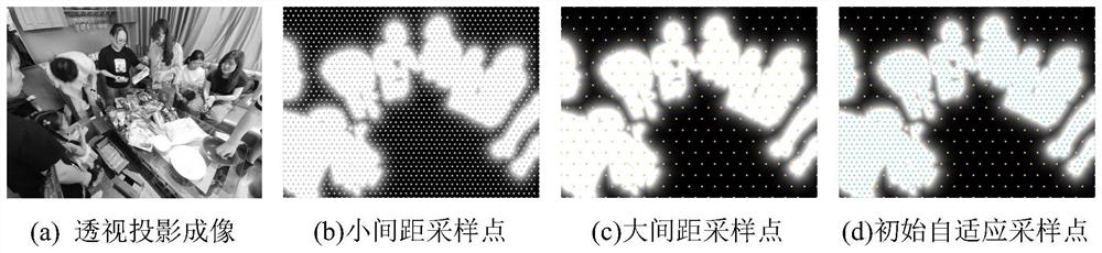 Wide-angle portrait picture distortion correction method based on adaptive grid