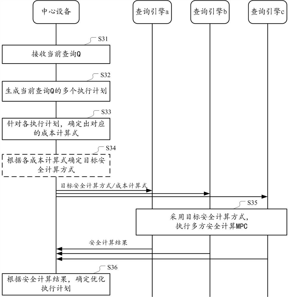 Query optimization method, device and system for multi-party security database