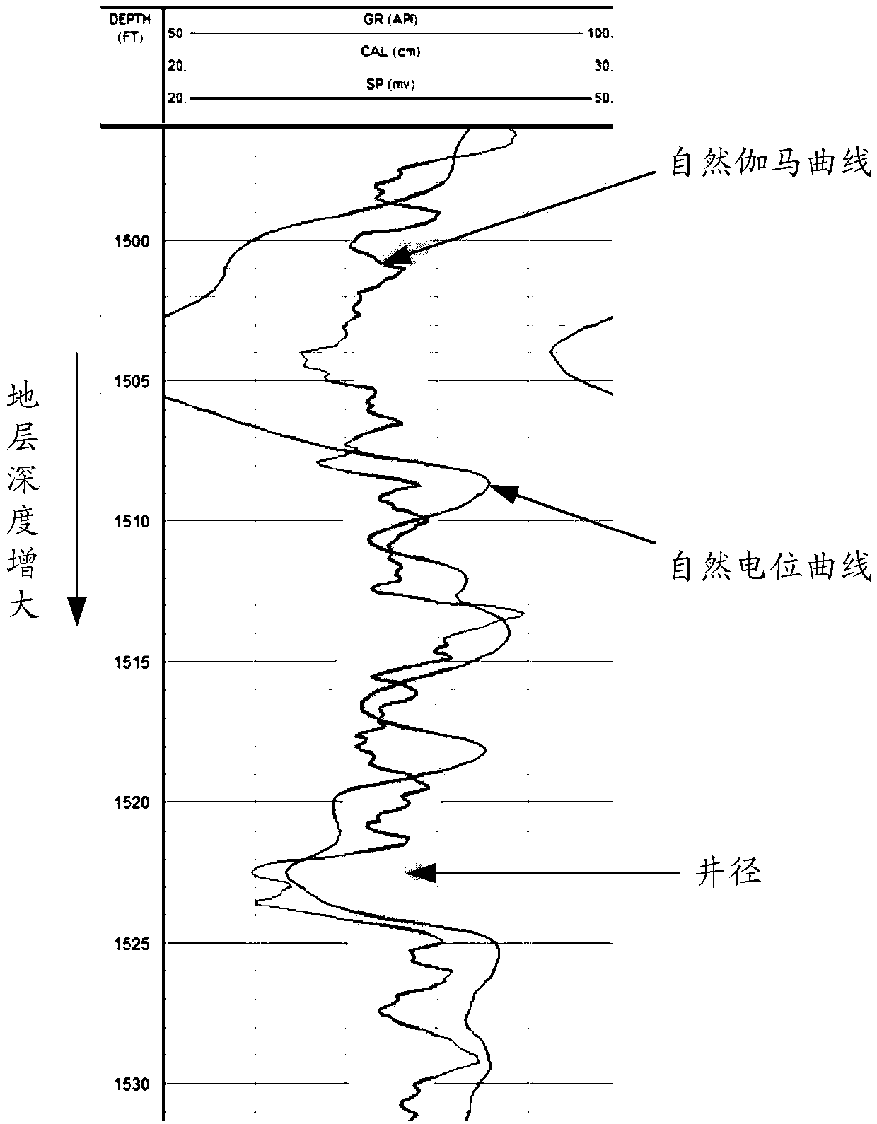 Model generation method and device, and lithology identification method and device